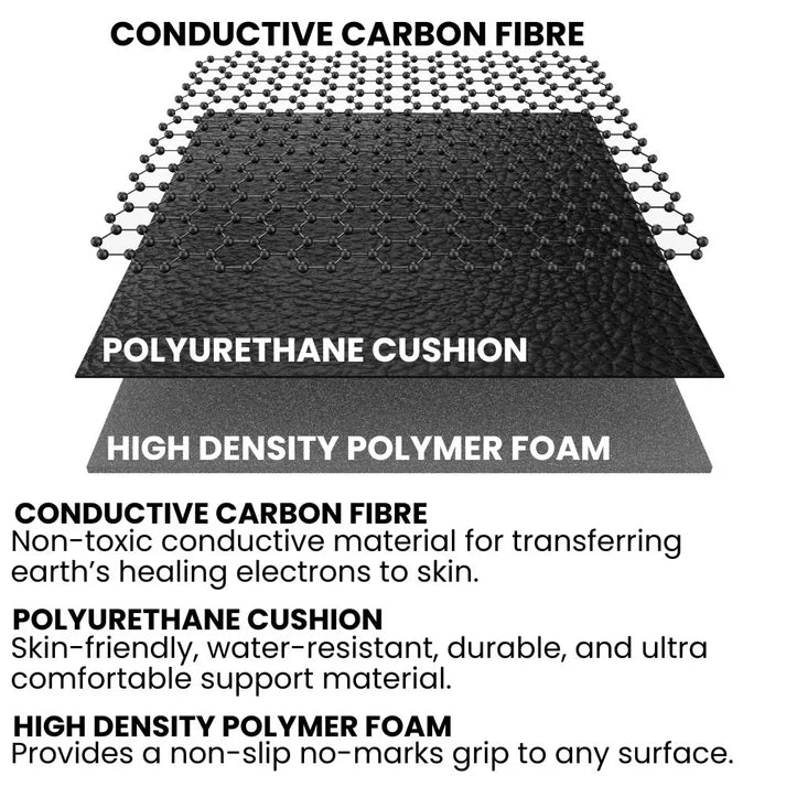 Grounding Mat-EcoGround™